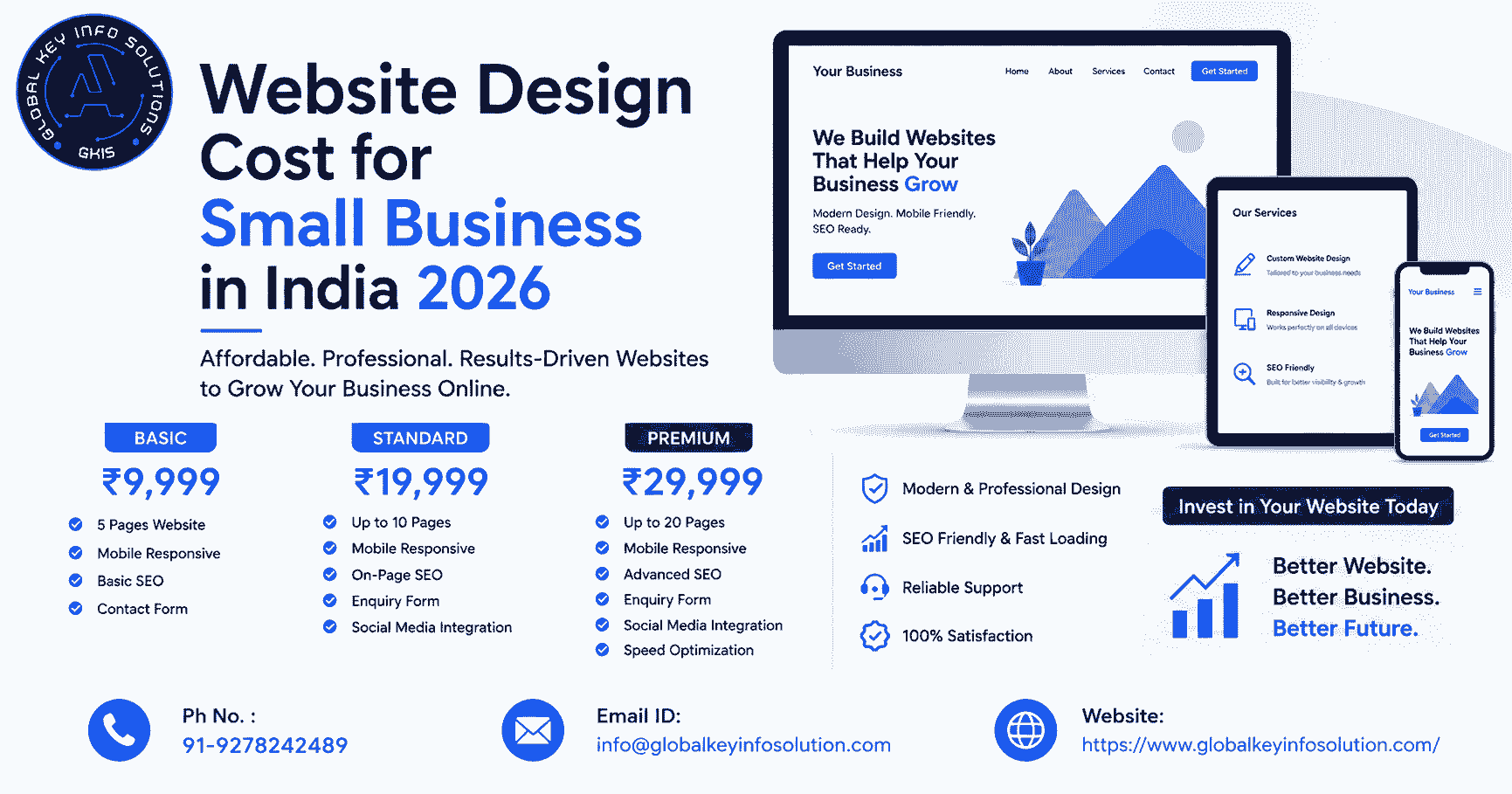 Website Design Cost for Small Business in India